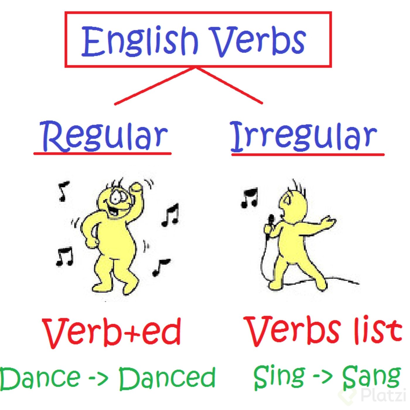 regular-and-irregular-verbs-platzi